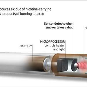 The Smokeless Cigarette - E-Cigarette Reviews From Completely New Customers
